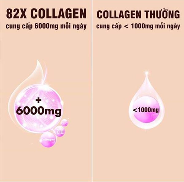 Collagen 82x có tốt không?