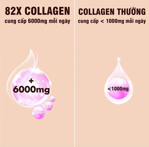 Collagen 82x có tốt không?