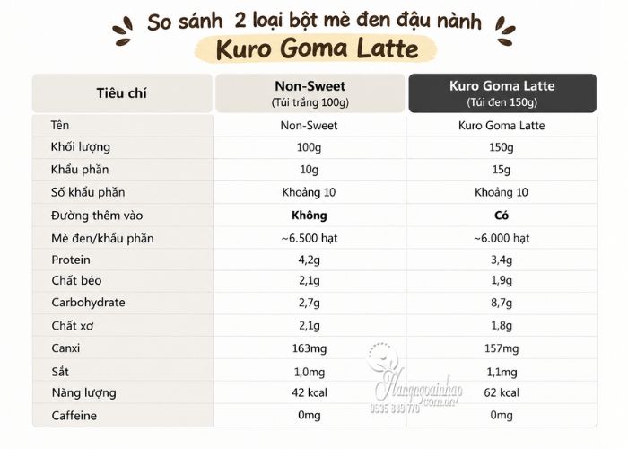 Bột mè đen đậu nành Kuro Goma Latte của Nhật Bản 2 loại