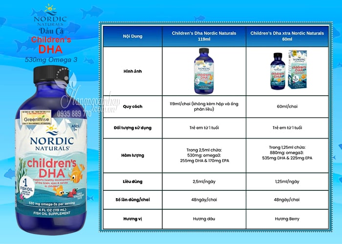 Dầu cá Childrens DHA Nordic 530mg Omega 3 của Mỹ 78