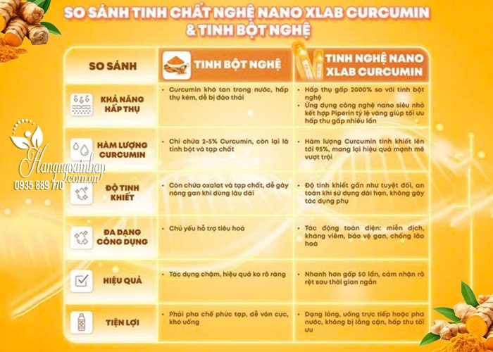Nước nghệ nano Xlab Curcumin Ukon LPS Fucoidan Nhật Bản  69