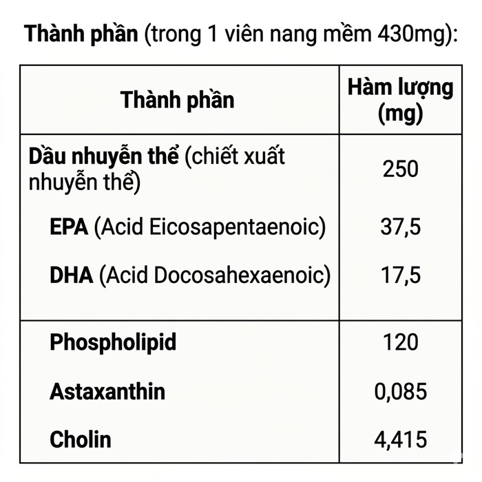 Dầu nhuyễn thể Biken Krill Oil Noah Legend 120 viên Nhật Bản 3