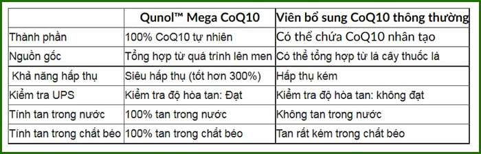 Viên uống bổ tim Qunol Mega Coq10 Ubiquinol 100mg 120 viên 3