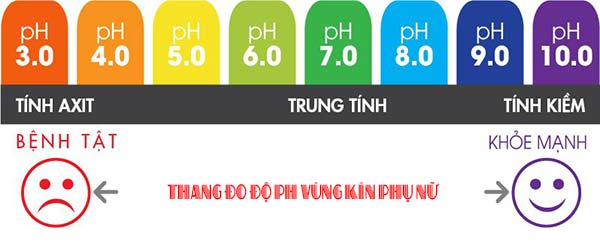 Cách lựa chọn dung dịch vệ sinh phụ nữ an toàn nhất