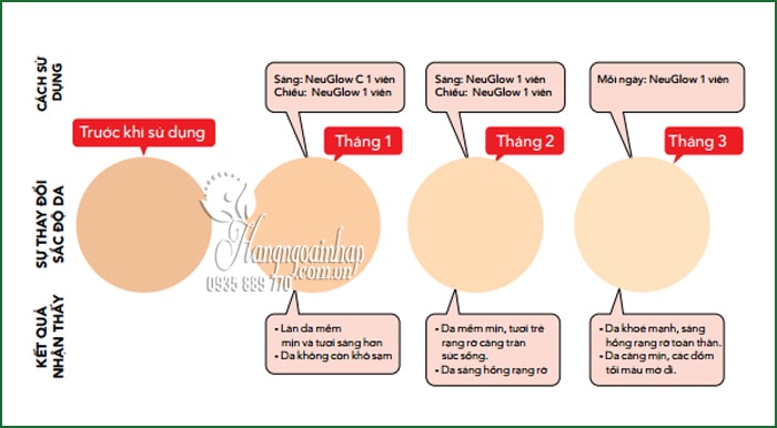 Viên sủi trắng da NeuGlow C Glutathione & Vitamin C 28 viên 2