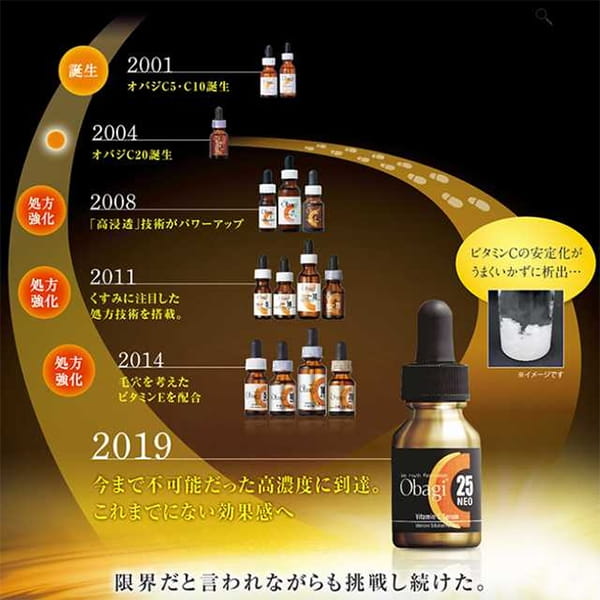 Obagi Vitamin C Serum C25 NEO & C20セット Obagi Vitamin C Serum 25