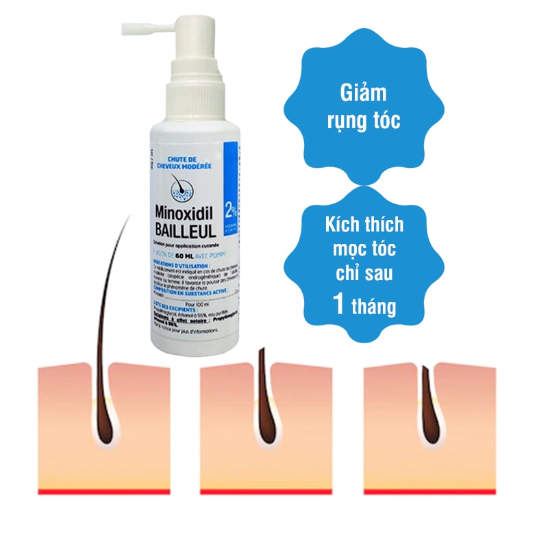 Xịt mọc tóc Minoxidil Bailleul 2 set 3 chai xách tay Pháp  EVA