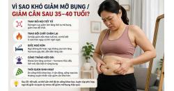 Vì sao khó giảm mỡ bụng / giảm cân sau 35–40 tuổi?