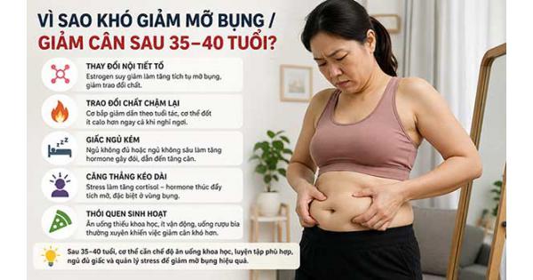 Vì sao khó giảm mỡ bụng / giảm cân sau 35–40 tuổi?