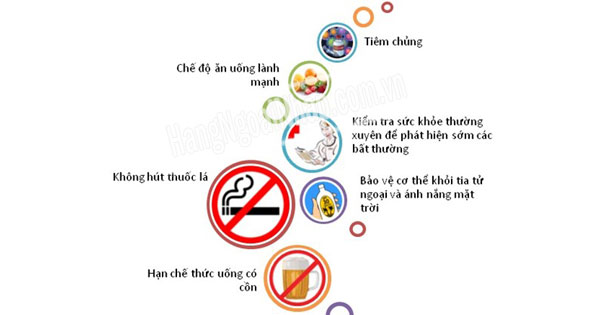 các biện pháp ngăn ngừa bệnh ung thư