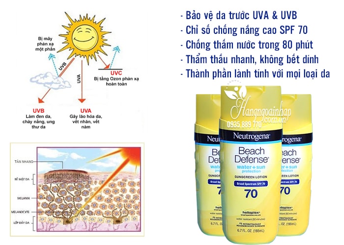  Kem chống nắng Neutrogena Beach Defense SPF 70 198ml hàng Mỹ 