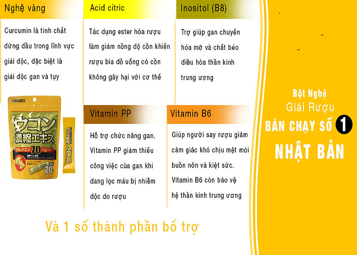 Thuốc tinh bột nghệ giải rượu Nhật Bản Ukon Orihiro 20 gói/túi (3)