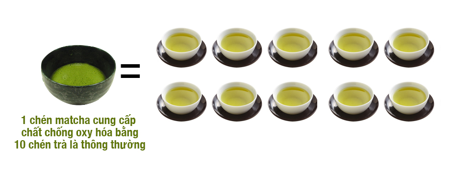 10 công dụng của bột trà xanh nhật bản