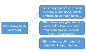 nhung-nguyen-nha-va-cach-phong-benh-viem-hong