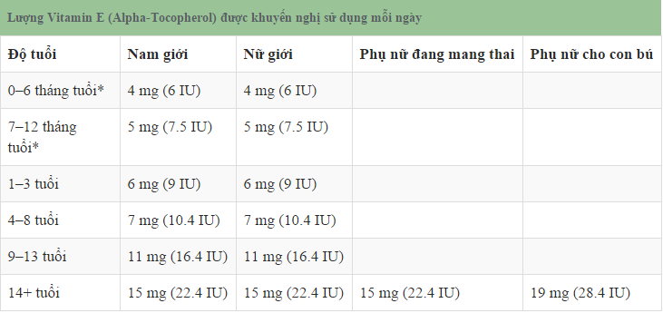 Điểm danh các loại thực phẩm giàu vitamin E nhất